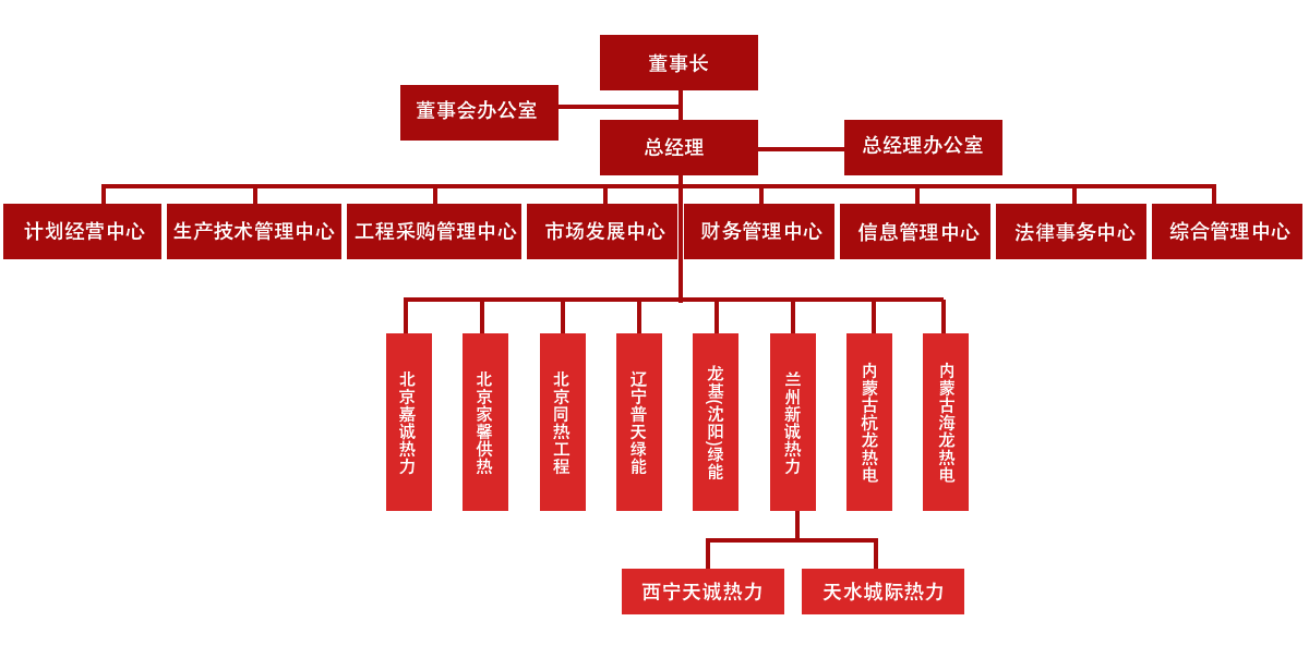组织架构图最终版2022-12-30.png