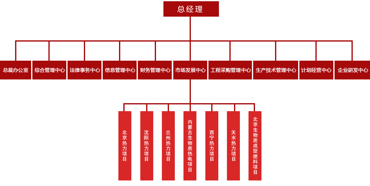 204-12-13组织架构图v3.06.png